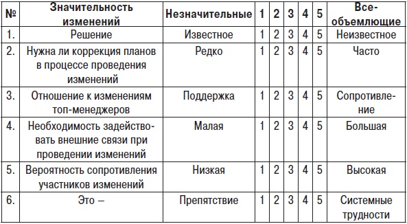 Технологии лидерства. О Богах, Героях и Руководителях