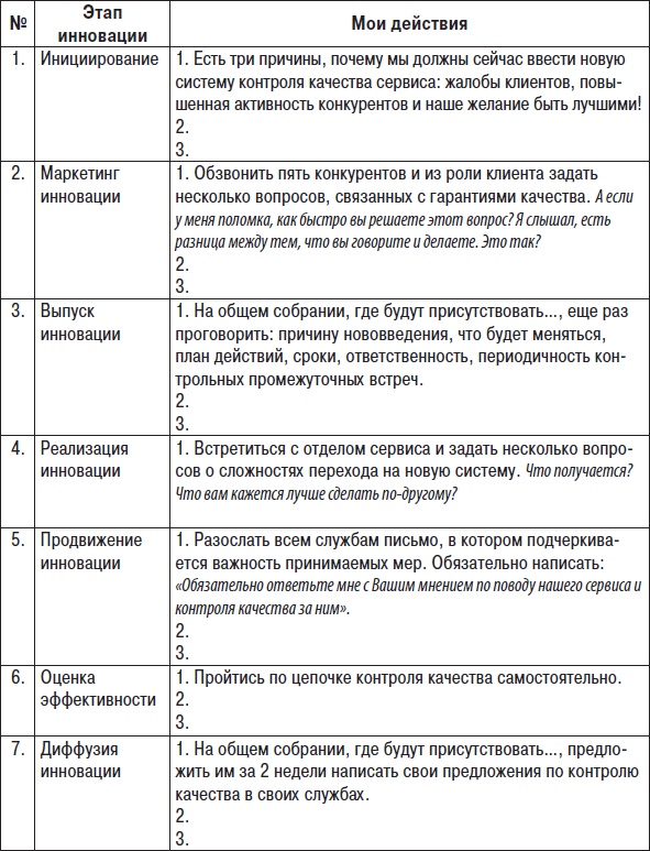 Технологии лидерства. О Богах, Героях и Руководителях