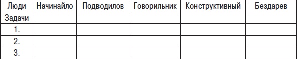 Технологии лидерства. О Богах, Героях и Руководителях