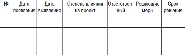 Технологии лидерства. О Богах, Героях и Руководителях