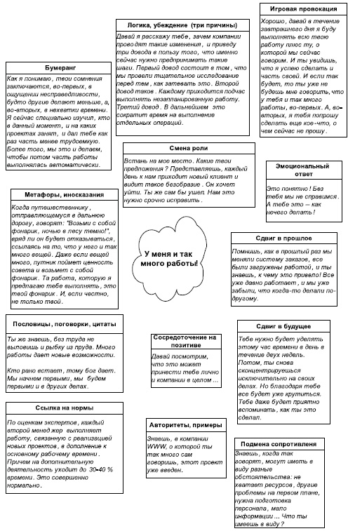 Технологии лидерства. О Богах, Героях и Руководителях