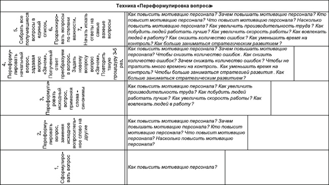 Технологии лидерства. О Богах, Героях и Руководителях