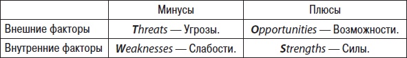 Технологии лидерства. О Богах, Героях и Руководителях