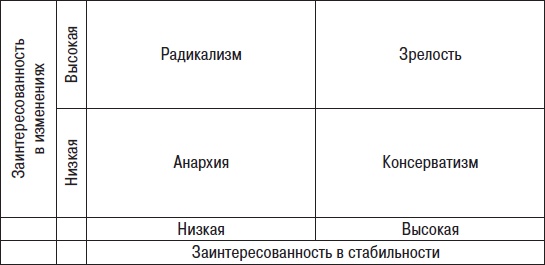 Технологии лидерства. О Богах, Героях и Руководителях