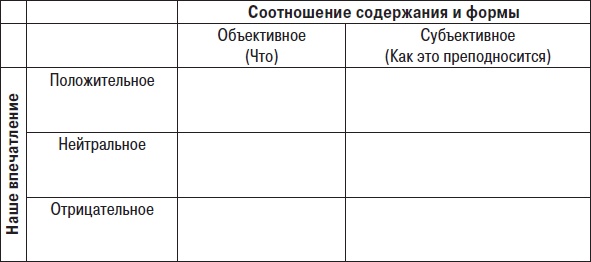 Технологии лидерства. О Богах, Героях и Руководителях