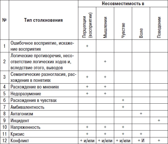 Технологии лидерства. О Богах, Героях и Руководителях