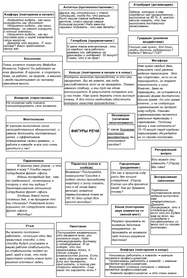 Технологии лидерства. О Богах, Героях и Руководителях