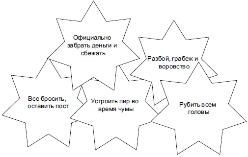 Технологии лидерства. О Богах, Героях и Руководителях