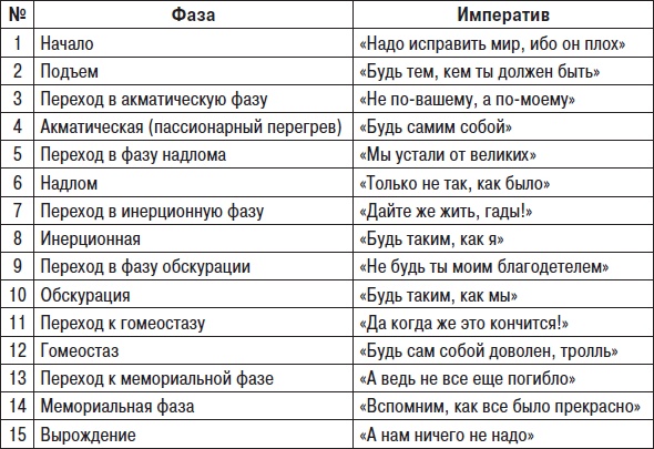 Технологии лидерства. О Богах, Героях и Руководителях