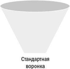 От кликов к продажам. Как повысить продажи через оптимизацию конверсии