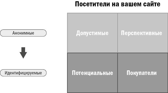 От кликов к продажам. Как повысить продажи через оптимизацию конверсии