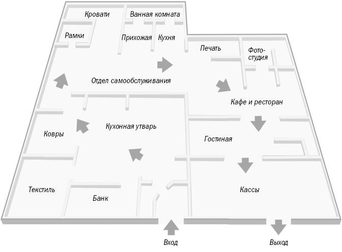 От кликов к продажам. Как повысить продажи через оптимизацию конверсии