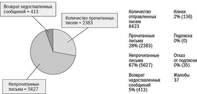 От кликов к продажам. Как повысить продажи через оптимизацию конверсии