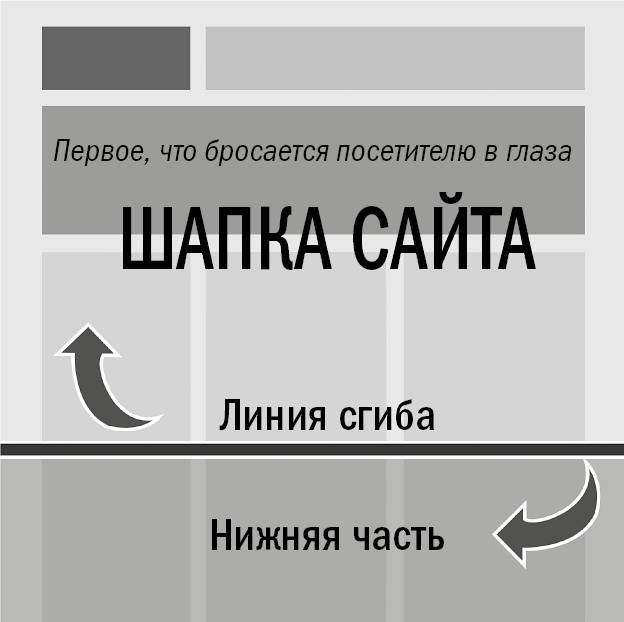 От кликов к продажам. Как повысить продажи через оптимизацию конверсии