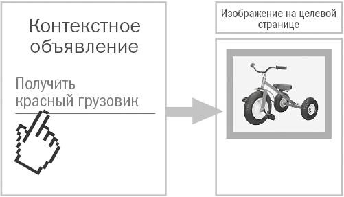 От кликов к продажам. Как повысить продажи через оптимизацию конверсии