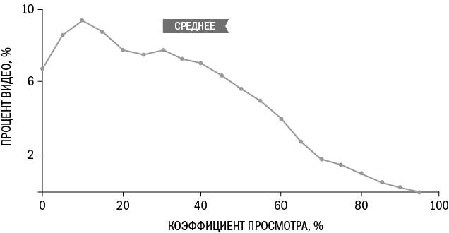 От кликов к продажам. Как повысить продажи через оптимизацию конверсии