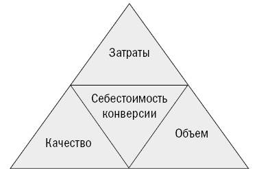 От кликов к продажам. Как повысить продажи через оптимизацию конверсии