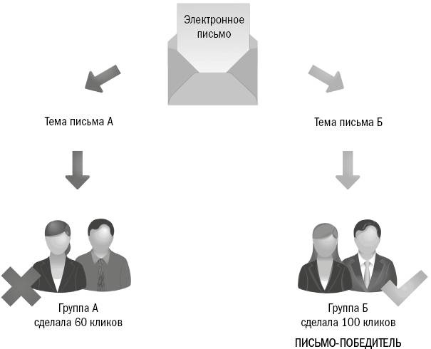 От кликов к продажам. Как повысить продажи через оптимизацию конверсии