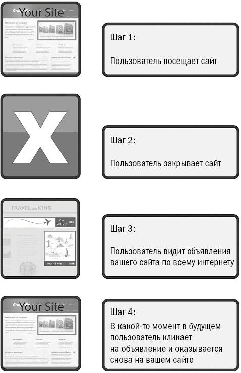 От кликов к продажам. Как повысить продажи через оптимизацию конверсии