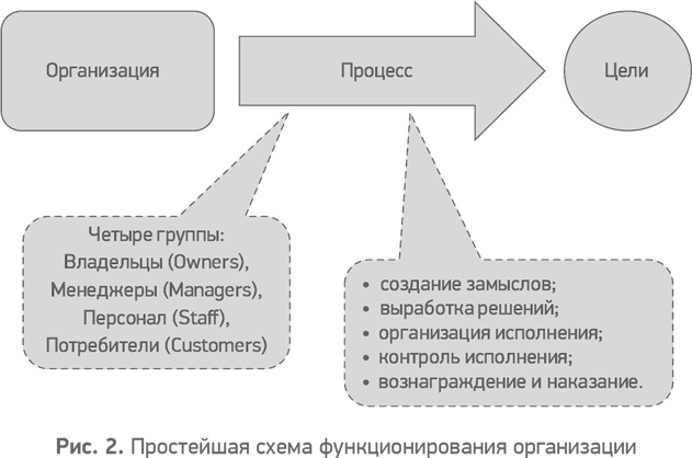 Секреты развития. Как, чередуя инновации и системные изменения, развивать лидерство и управление