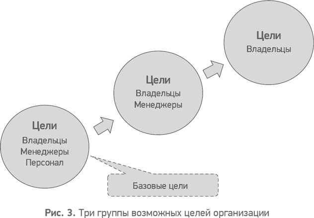 Секреты развития. Как, чередуя инновации и системные изменения, развивать лидерство и управление