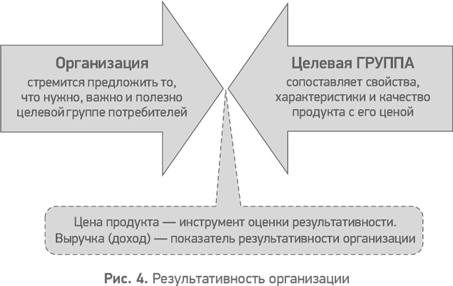 Секреты развития. Как, чередуя инновации и системные изменения, развивать лидерство и управление