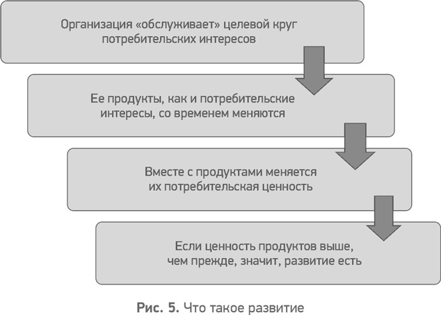 Секреты развития. Как, чередуя инновации и системные изменения, развивать лидерство и управление