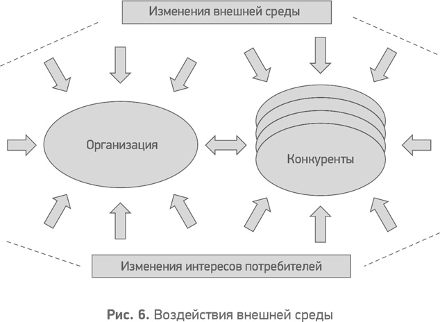 Секреты развития. Как, чередуя инновации и системные изменения, развивать лидерство и управление