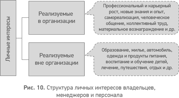 Секреты развития. Как, чередуя инновации и системные изменения, развивать лидерство и управление