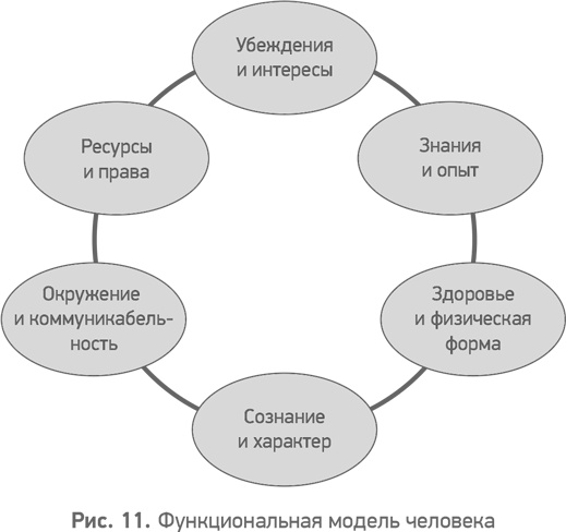 Секреты развития. Как, чередуя инновации и системные изменения, развивать лидерство и управление