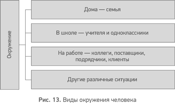 Секреты развития. Как, чередуя инновации и системные изменения, развивать лидерство и управление