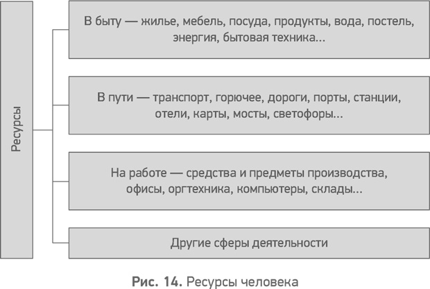 Секреты развития. Как, чередуя инновации и системные изменения, развивать лидерство и управление