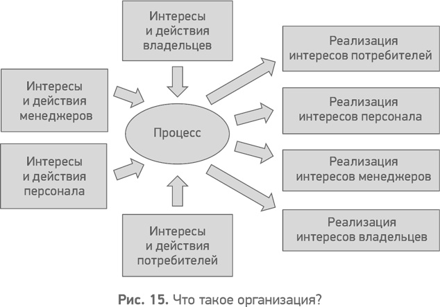 Секреты развития. Как, чередуя инновации и системные изменения, развивать лидерство и управление