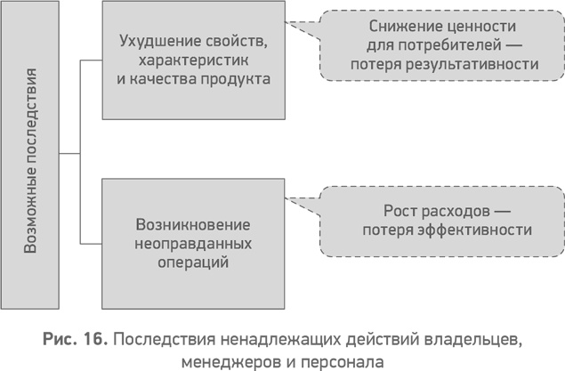 Секреты развития. Как, чередуя инновации и системные изменения, развивать лидерство и управление