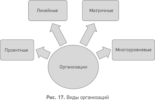 Секреты развития. Как, чередуя инновации и системные изменения, развивать лидерство и управление