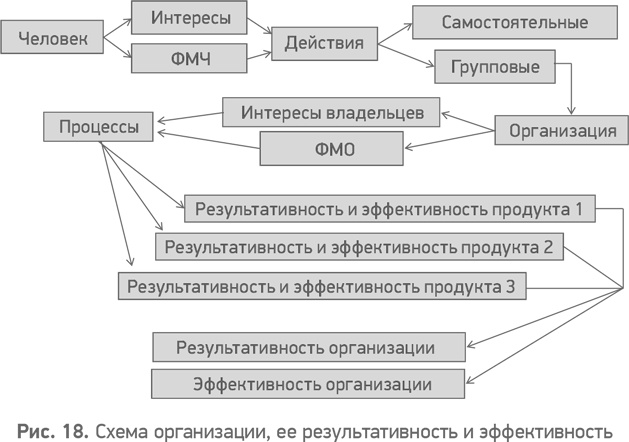 Секреты развития. Как, чередуя инновации и системные изменения, развивать лидерство и управление