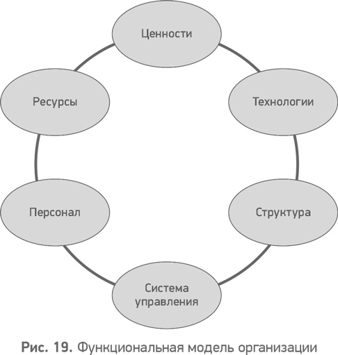 Секреты развития. Как, чередуя инновации и системные изменения, развивать лидерство и управление