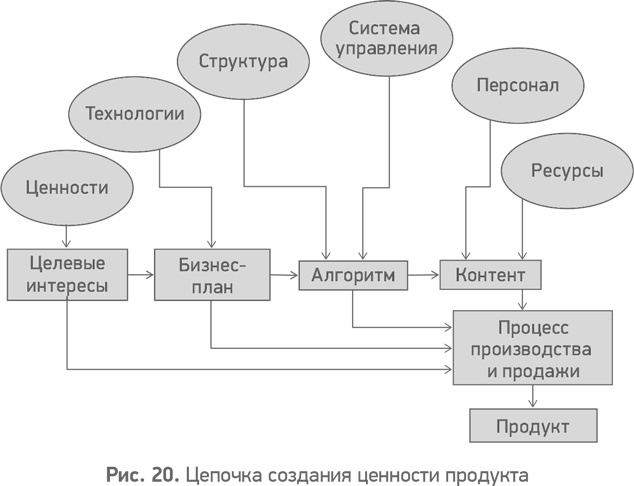 Секреты развития. Как, чередуя инновации и системные изменения, развивать лидерство и управление