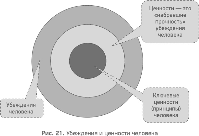 Секреты развития. Как, чередуя инновации и системные изменения, развивать лидерство и управление