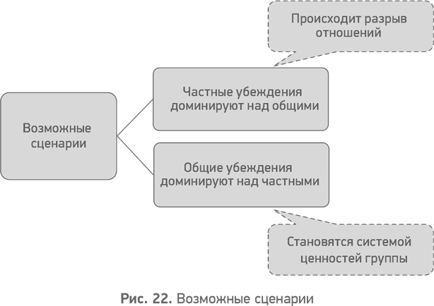 Секреты развития. Как, чередуя инновации и системные изменения, развивать лидерство и управление