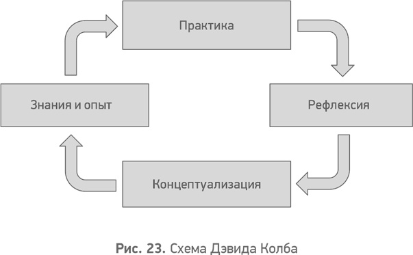 Секреты развития. Как, чередуя инновации и системные изменения, развивать лидерство и управление