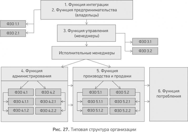 Секреты развития. Как, чередуя инновации и системные изменения, развивать лидерство и управление