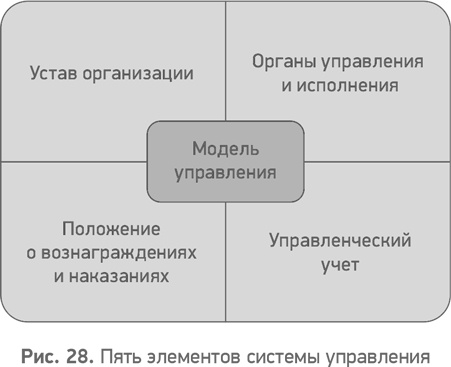 Секреты развития. Как, чередуя инновации и системные изменения, развивать лидерство и управление