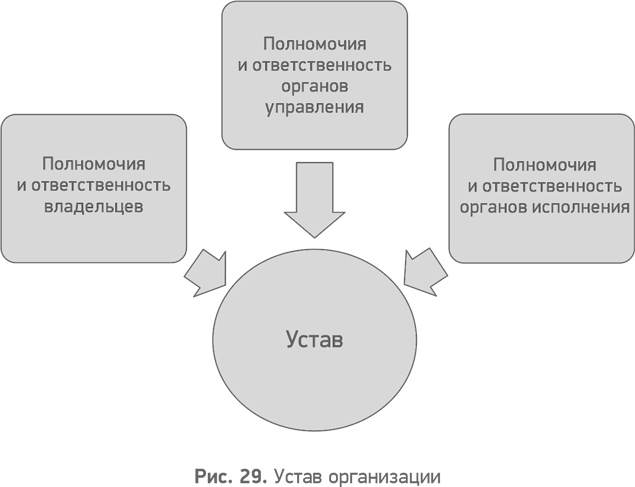 Секреты развития. Как, чередуя инновации и системные изменения, развивать лидерство и управление