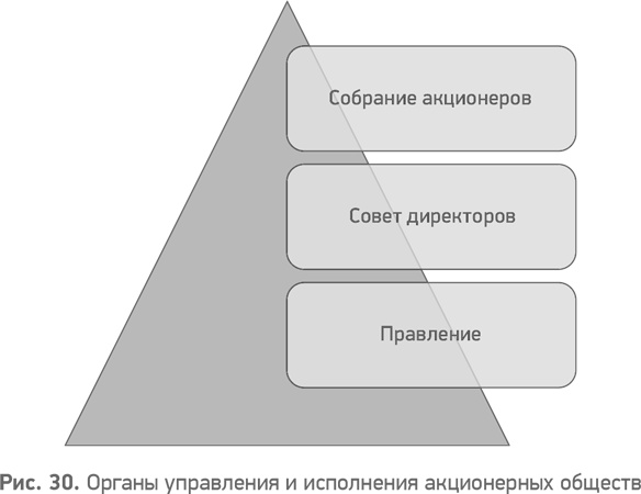 Секреты развития. Как, чередуя инновации и системные изменения, развивать лидерство и управление