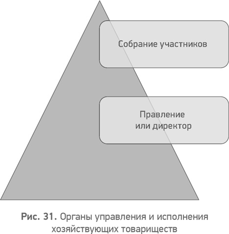 Секреты развития. Как, чередуя инновации и системные изменения, развивать лидерство и управление