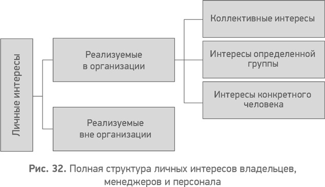 Секреты развития. Как, чередуя инновации и системные изменения, развивать лидерство и управление