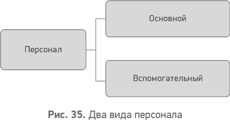 Секреты развития. Как, чередуя инновации и системные изменения, развивать лидерство и управление