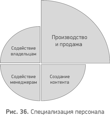 Секреты развития. Как, чередуя инновации и системные изменения, развивать лидерство и управление