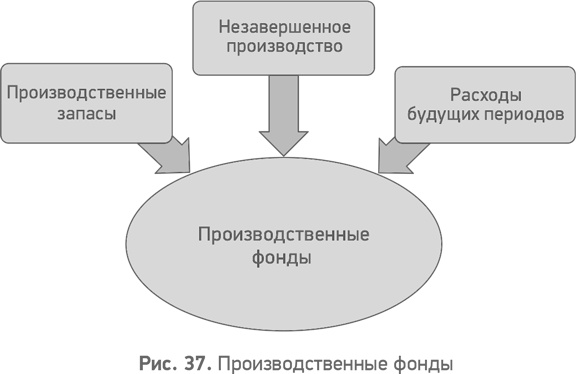 Секреты развития. Как, чередуя инновации и системные изменения, развивать лидерство и управление